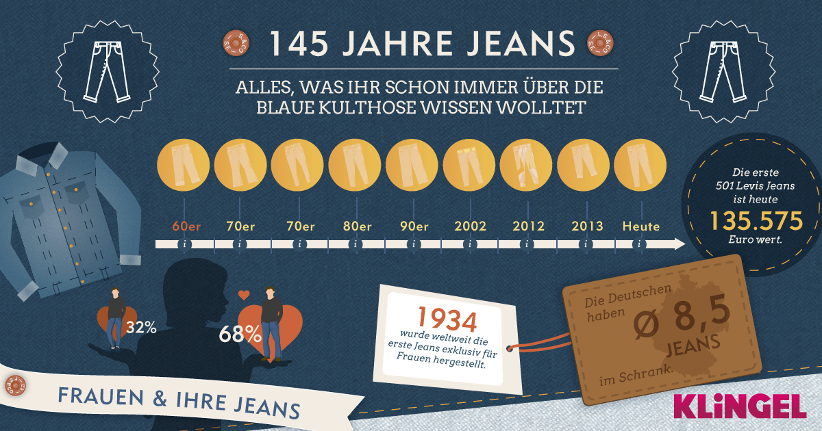 KLiNGEL interaktive Infografik Bild 1