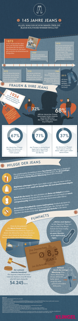 Arbeitsprojekt - Infografik zu 145 Jahren Jeans-Geschichte mit Statistiken, Fakten und kuriosen Informationen über die Jeans